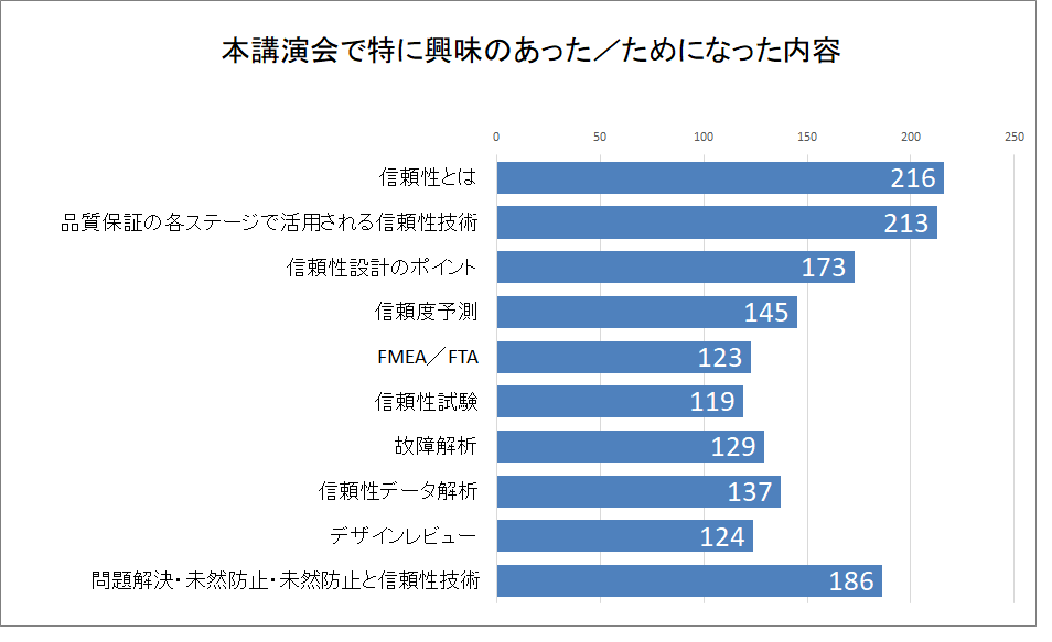 ソフトウェアの信頼性 (日科技連信頼性工学シリーズ 第 14巻) 菅野 文友 61XxSmPDnkS._UF350,350_QL50_.jpg